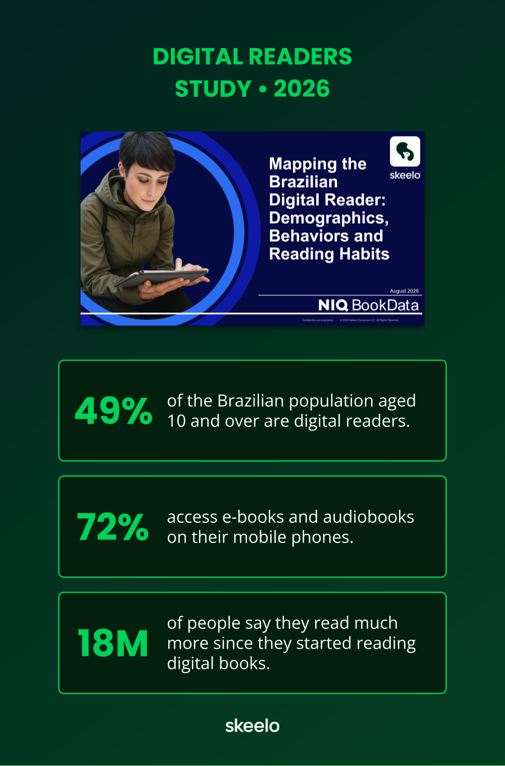 Digital Readers Study | 2026 | NIQ BookData