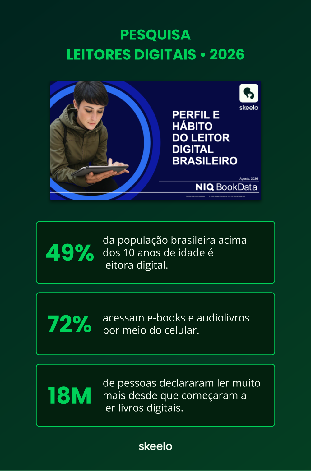 Pesquisa Leitores Digitais | 2026 | NIQ BookData | Skeelo